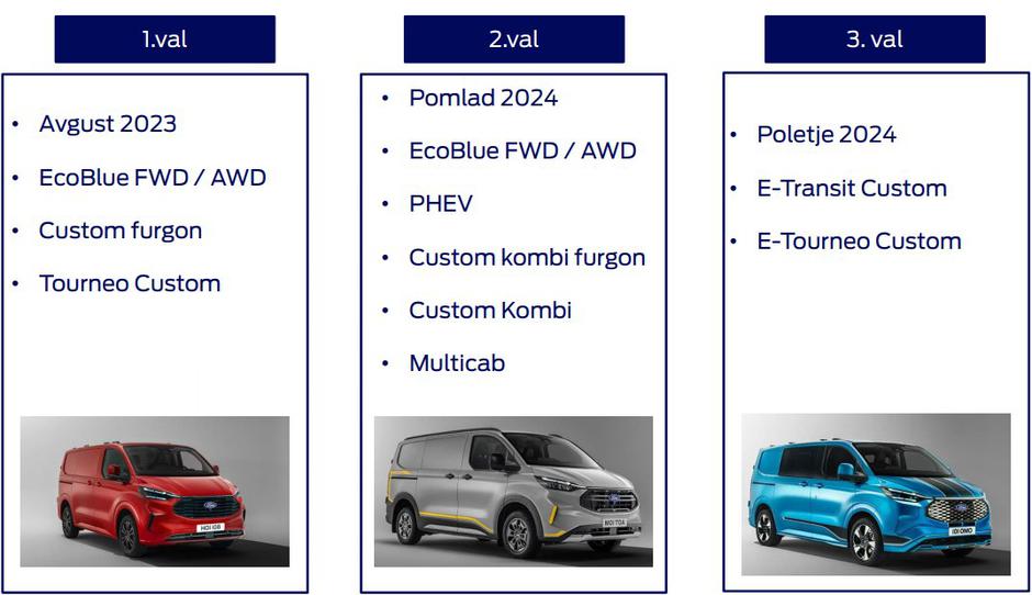 Ford transit custom | Avtor: Summit avto 