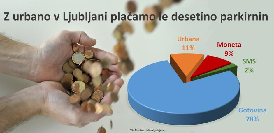 Parkirnine | Avtor: Žurnal24 main