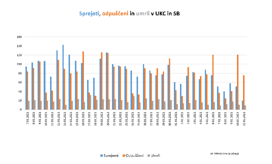 podatki covid | Avtor: Vlada RS