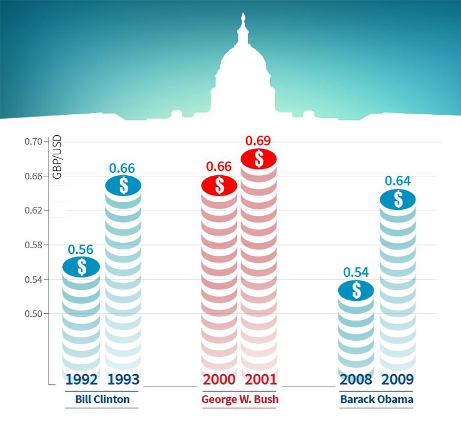 Vpliv volitev v zda | Avtor: Žurnal24 main