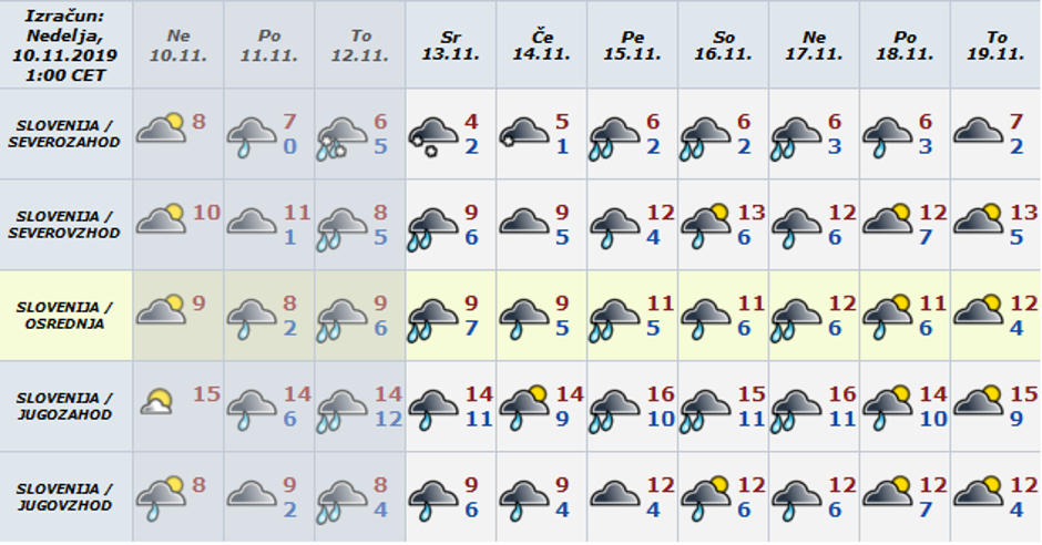 Vreme preglednica | Avtor: Arso