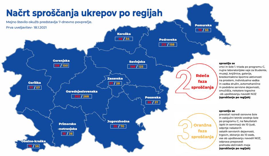 regijsko sproščanje ukrepov | Avtor: Vlada RS