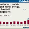 (Foto: grafika Žurnal24 )