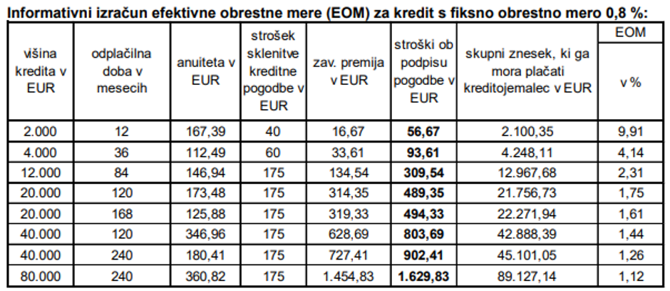 Kredit eko sklad 2025 | Avtor: zajem zaslona