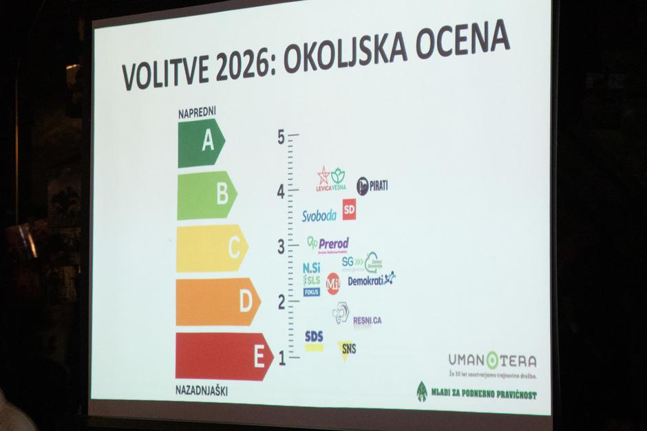 umanotera predstavitev okoljske ocene političnih strank | Avtor: Nejc Trampuž