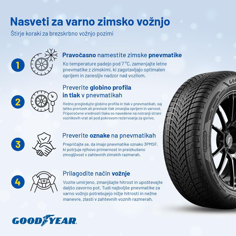 Goodyear UltraGrip Performance 3 | Avtor: Goodyear