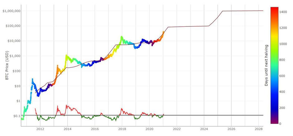 Kriptovalute | Avtor: 