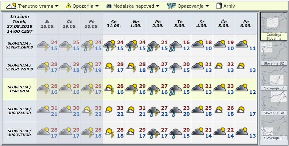 Modelska napoved za deset dni | Avtor: Arso