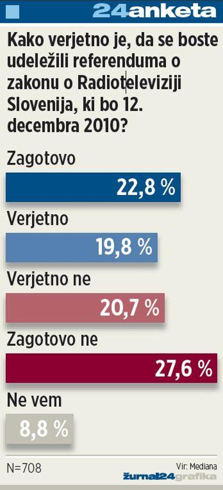 referendum vpra%C5%A1anje | Avtor: Žurnal24 main