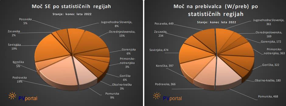 sončne elektrarne | Avtor: zajem zaslona