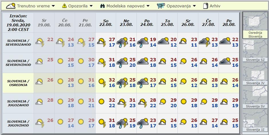 Modelska napoved za deset dni | Avtor: Arso