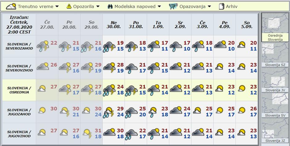 Modelska napoved za deset dni | Avtor: Arso 
