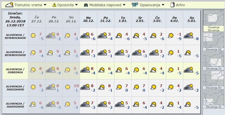 Modelska napoved za deset dni | Avtor: Arso