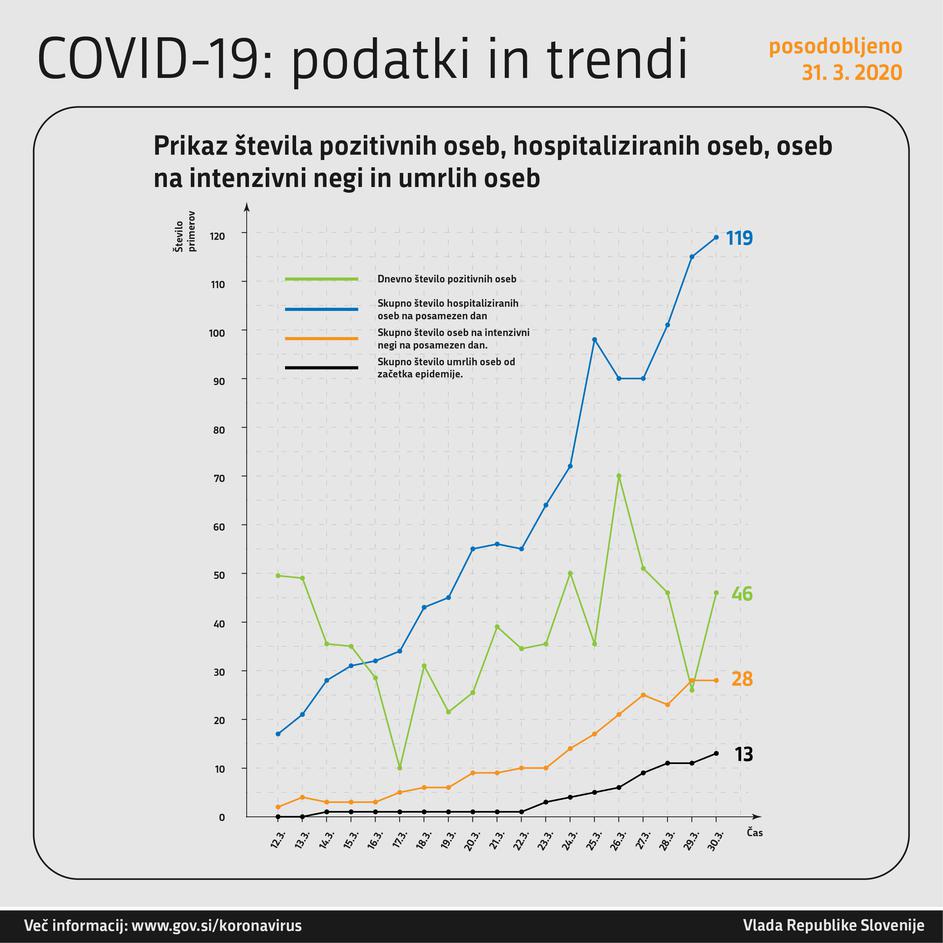 podatki o okužbi covid koronavirus