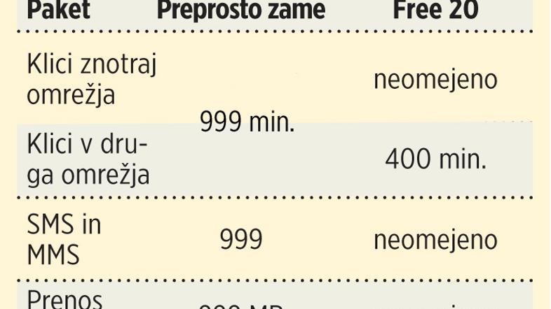 Za povečavo kliknite tabelo