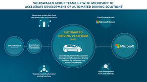 Volkswagen in Microsoft