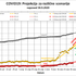 projekcije širjenja covid-19 IJS
