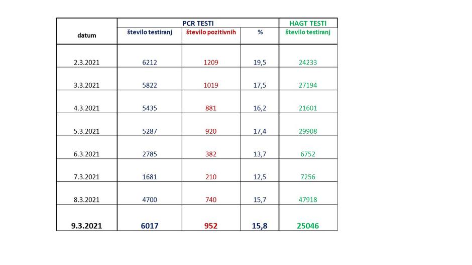 podatki epidemija covid-19 | Avtor: Vlada RS