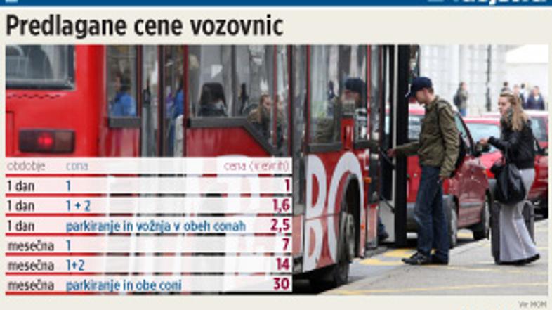 Če bo v ponedeljek sprejet odlok, se bomo Mariborčani z avtobusom vozili občutno