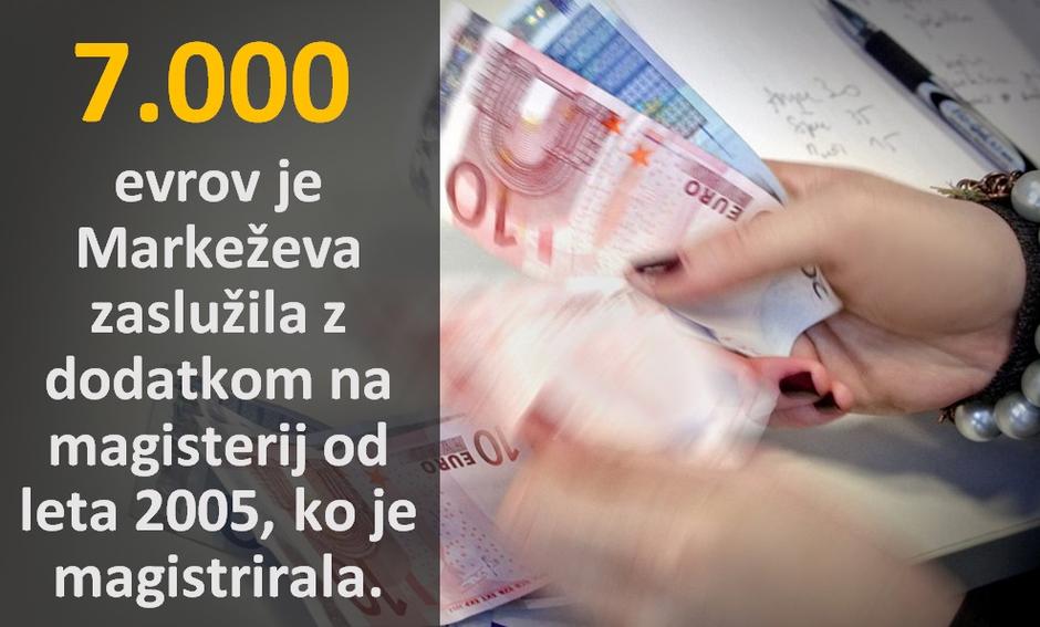 markez grafika | Avtor: Žurnal24 main