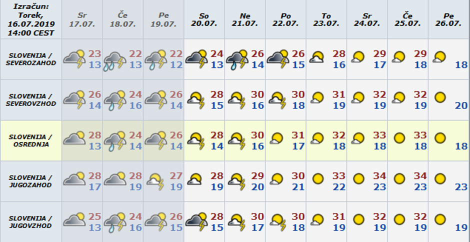 Vreme preglednica | Avtor: Arso