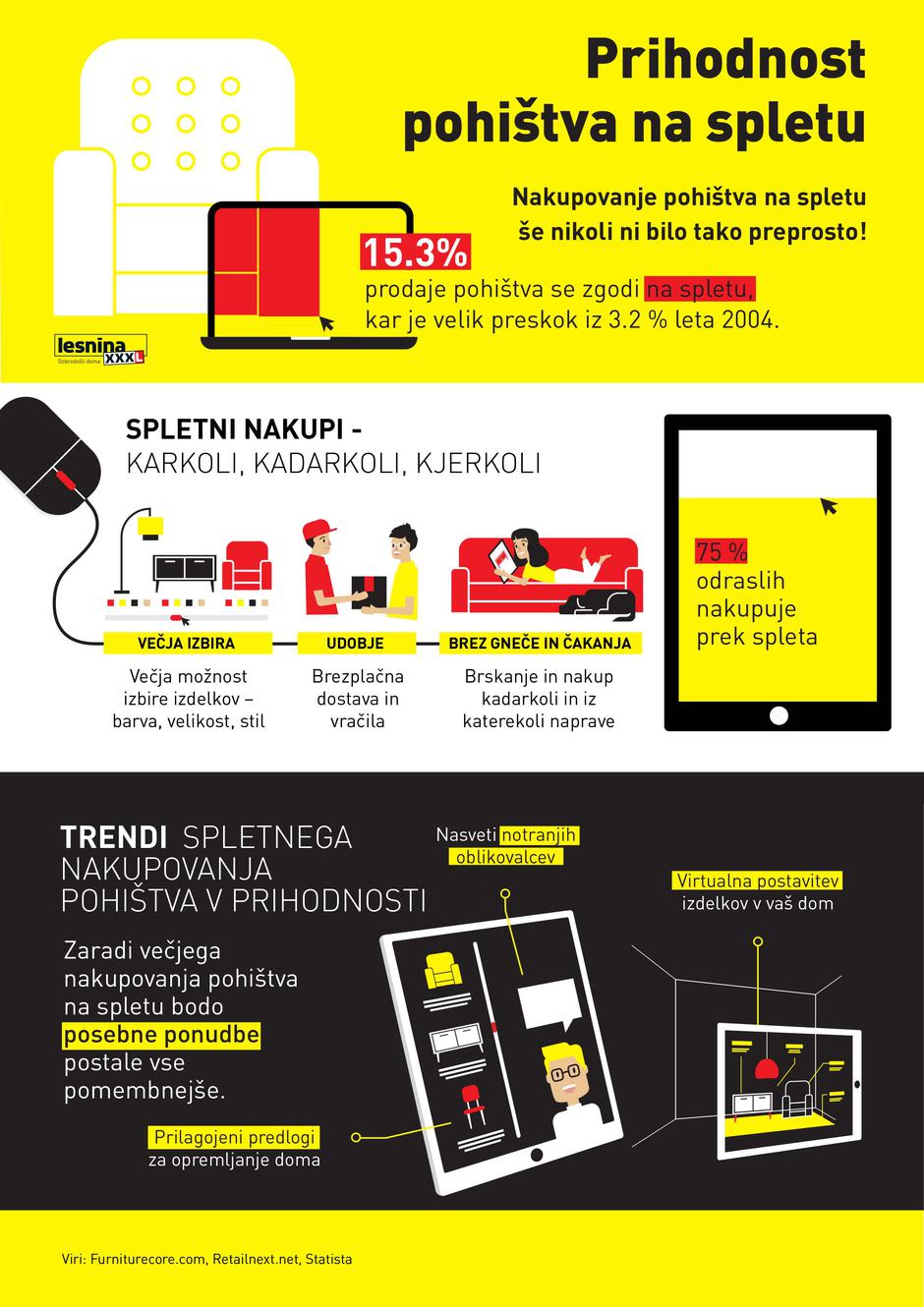 Lesnina | Avtor: Lesnina XXXL