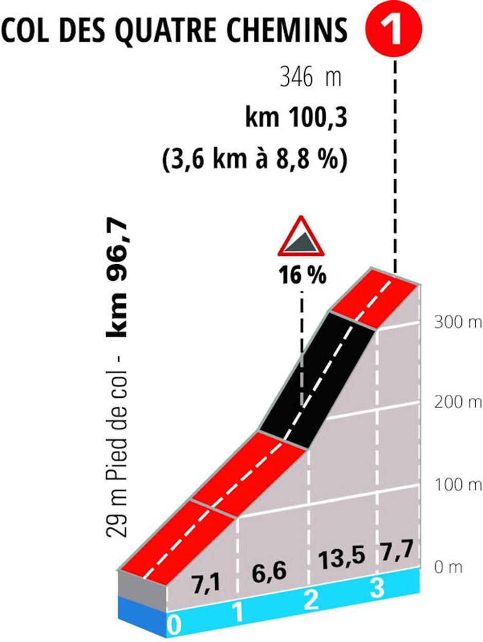 8. etapa dirke Pariz-Nica | Avtor: Cyclingstage