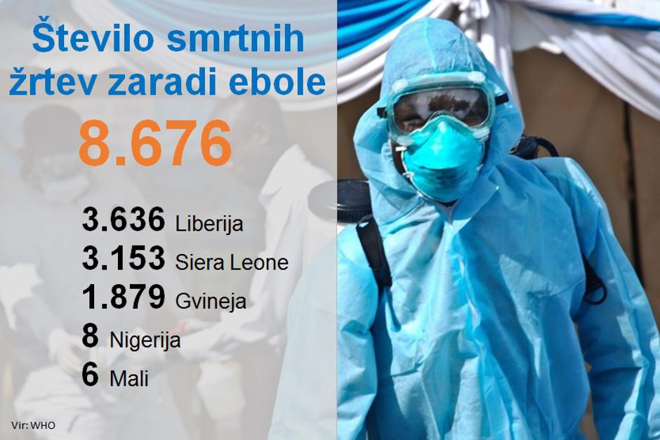 ebola | Avtor: Žurnal24 main