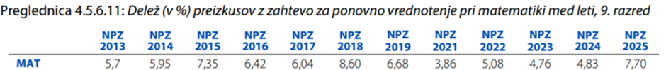 preglednica matematika | Avtor: RIC
