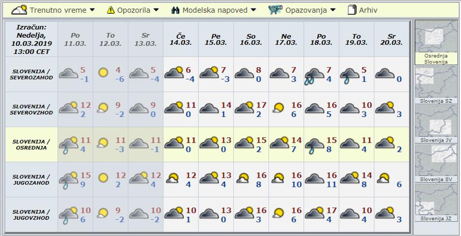 Modelska napoved za deset dni | Avtor: Arso