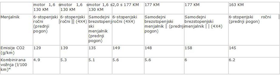 Ponudba motorjev x-trail | Avtor: Žurnal24 main