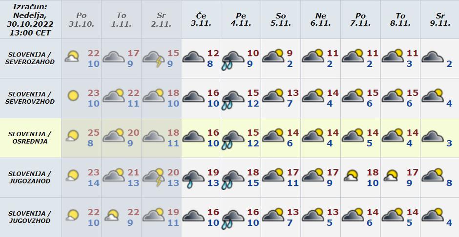 Arso preglednica | Avtor: Arso