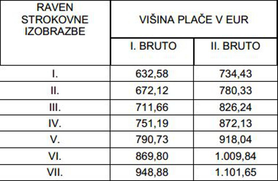 plača javna dela | Avtor: Zavod za zaposlovanje