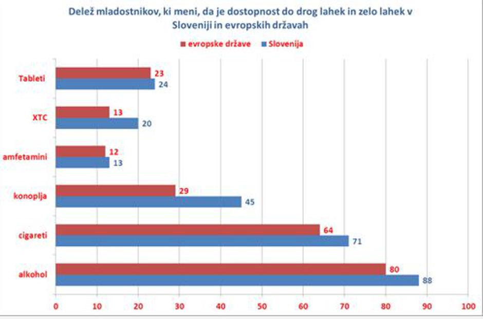 Dostopnost  | Avtor: NIJZ