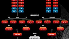 žreb SP v košarki tabela