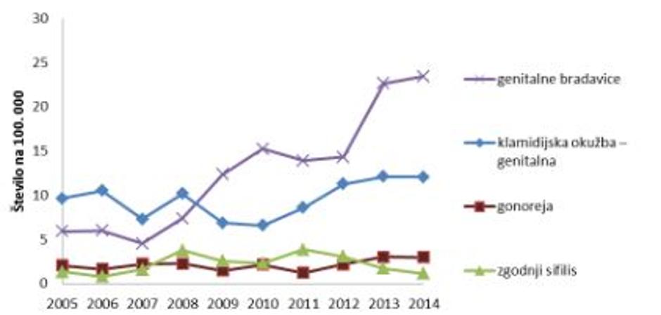 spolen bolezni | Avtor: NIJZ