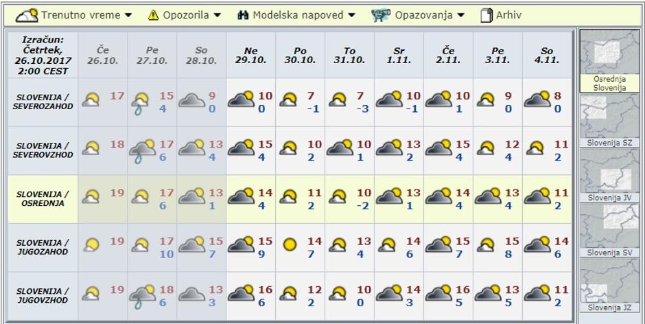 Modelska napoved za deset dni | Avtor: Meteo.si