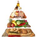Nam najbolj znana je sredozemska piramida, ki vključuje veliko kruha in testenin