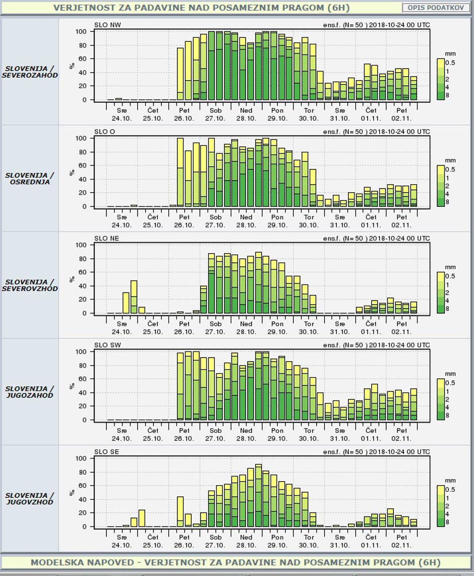 vreme napoved padavine | Avtor: Arso