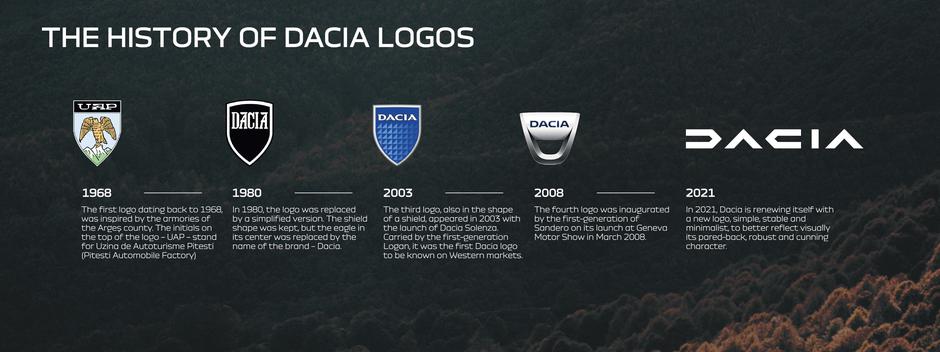 Dacia logo | Avtor: Dacia
