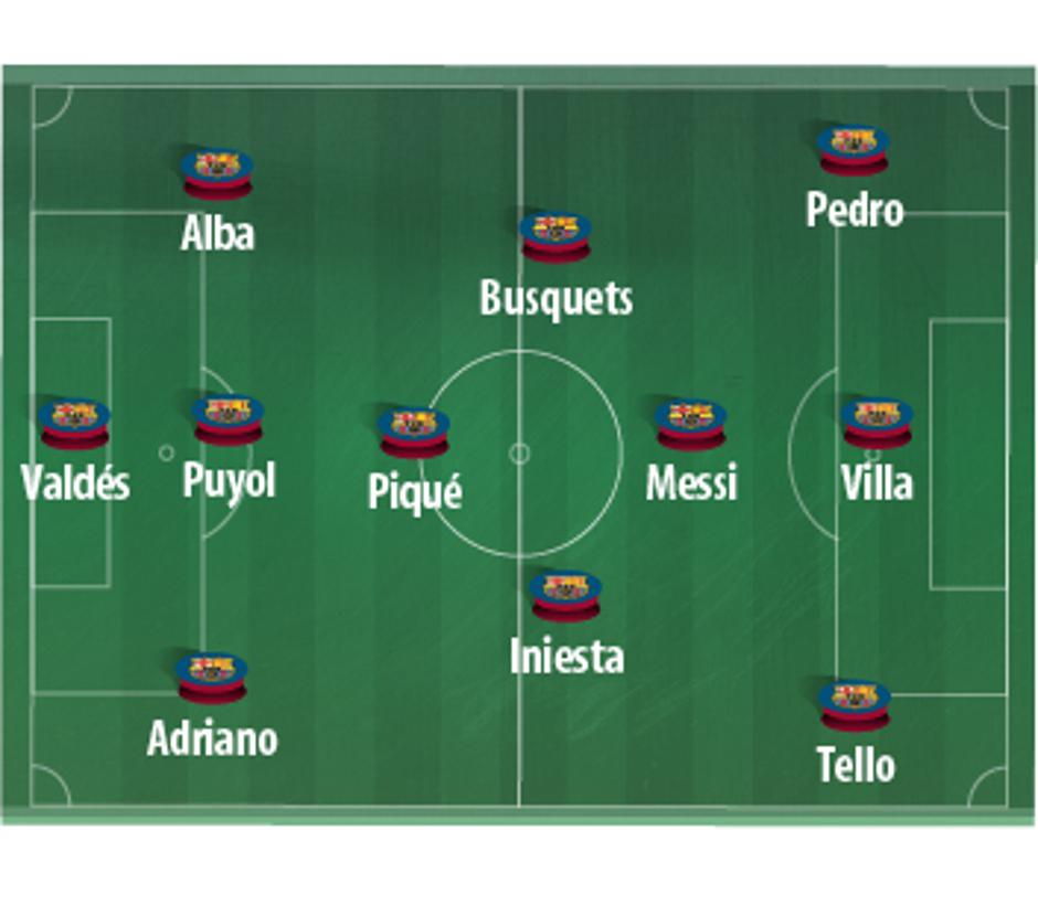 Barcelona Milan Liga prvakov osmina finala prva postava taktika igrišče | Avtor: Reševalni pas/Twitter