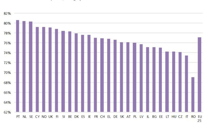 ETSC tabela | Avtor: ETSC