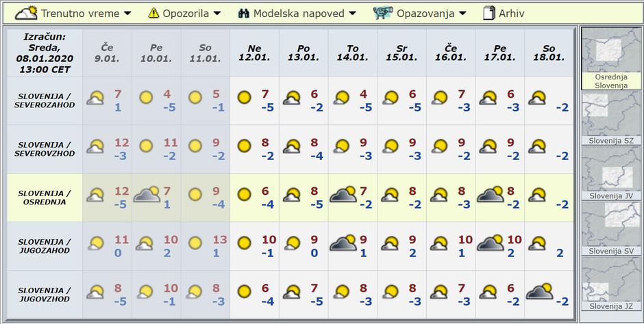 Modelska napoved za deset dni | Avtor: Arso