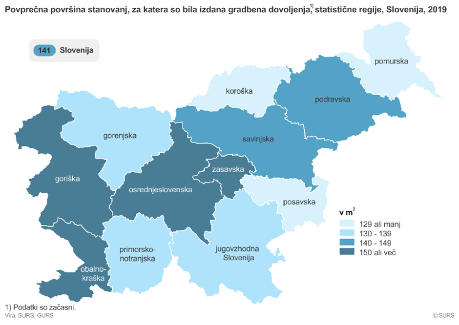 Gradbena dovoljenja | Avtor: SURS