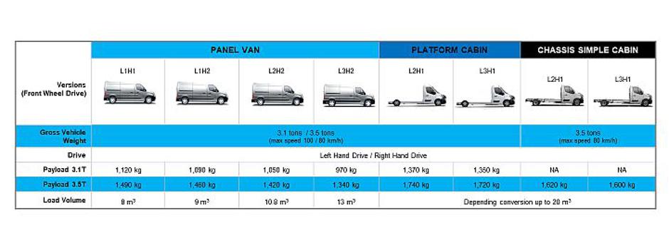 Renault master Z.E. | Avtor: Renault