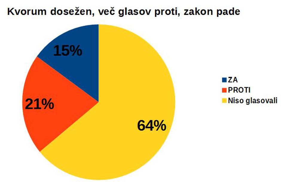 Kvorum | Avtor: zurnal24.si