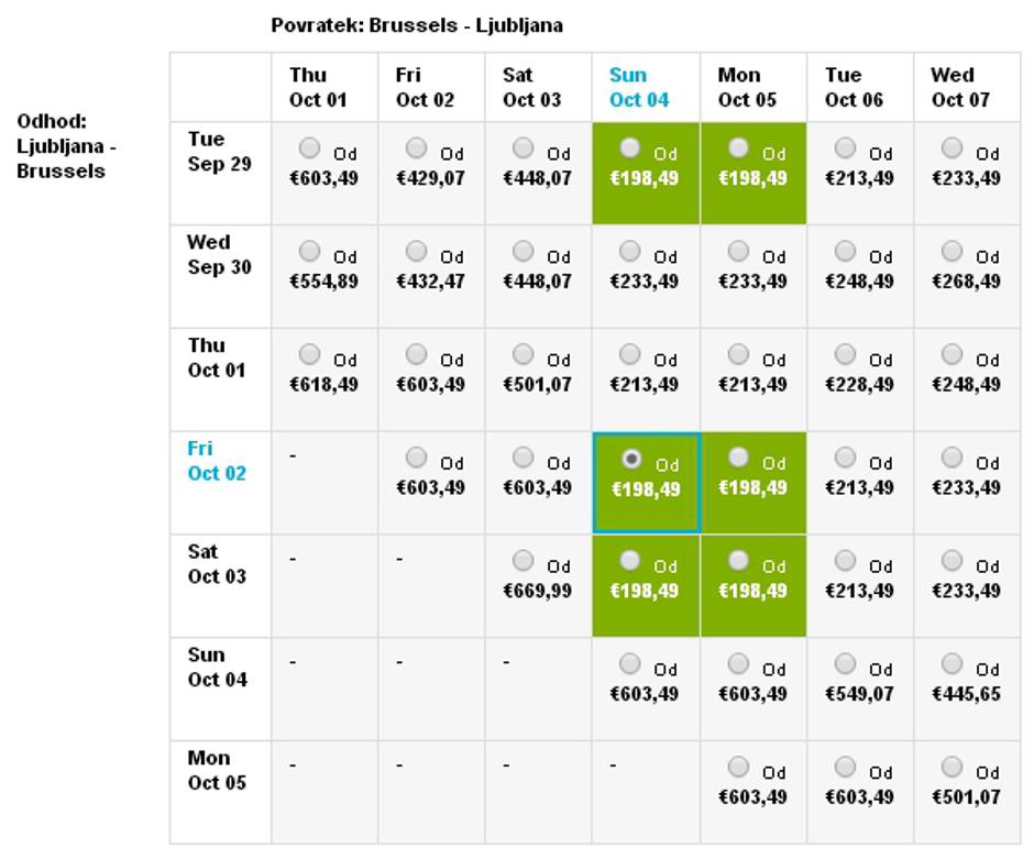 Primerjava Ljubljana Bruselj | Avtor: zurnal24.si