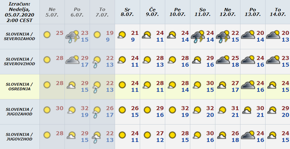 Vreme preglednica | Avtor: Arso