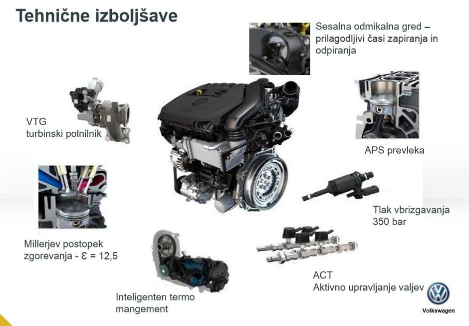 Volkswagen golf | Avtor: Volkswagen