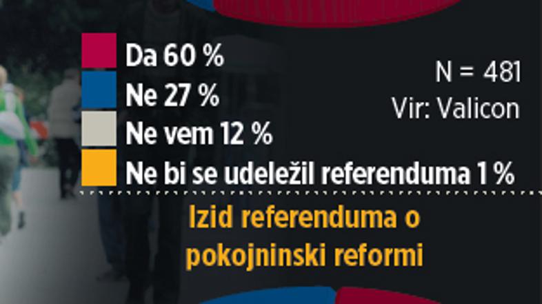 Pokojninska reforma 